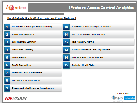iProtect Access Control Analytics
